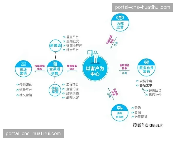 全球泳池行业数字化管理全面渗透,服务多元化成发展趋势 全球泳池行业数字化管理全面渗透,服务多元化成发展趋势